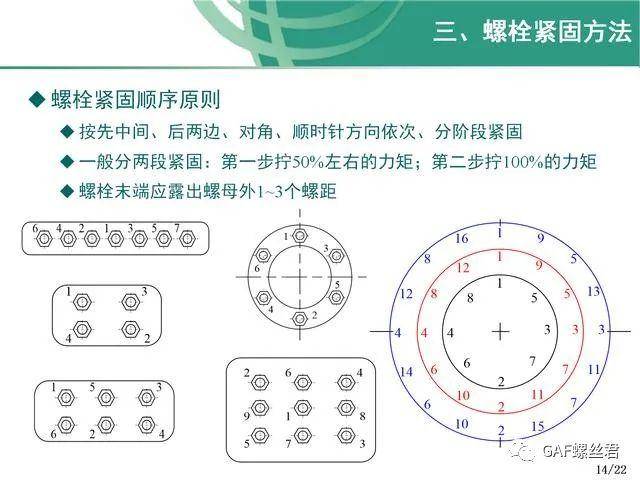 螺栓连接紧固原理及详细介绍 确保紧固连接的安全与可靠