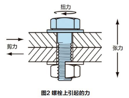 精密连接，驱动未来 螺纹紧固件在汽车工业中的核心使命