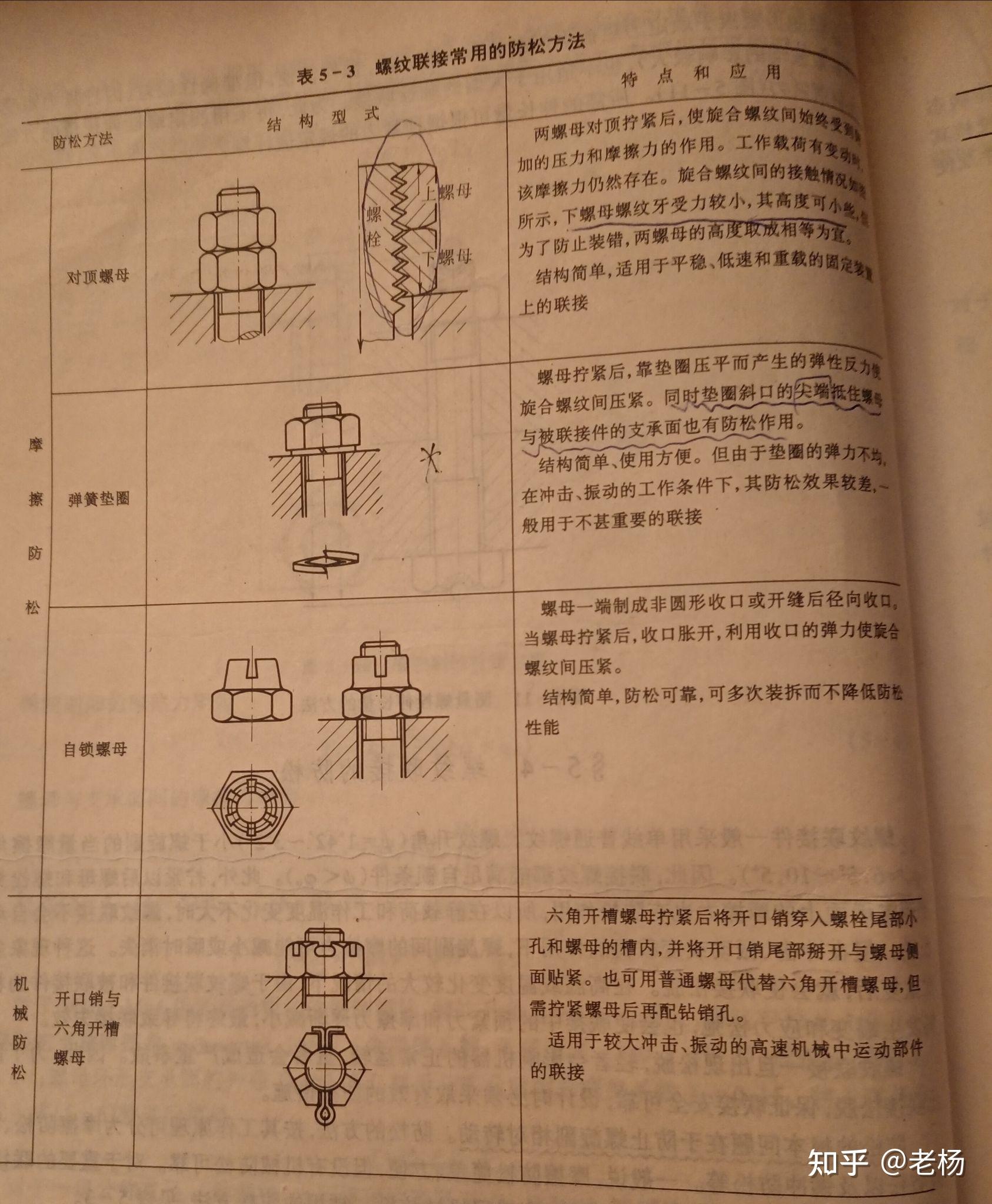 螺纹紧固件连接的防松方法全面解析